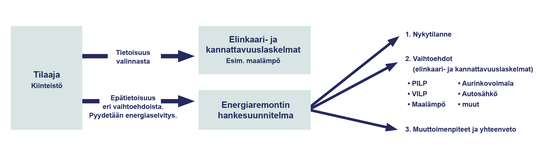 Energiaremontinelinkaarilaskelmakaavio-1