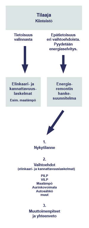 Energiaremontinelinkaarilaskelmakaavio_mobiili
