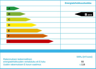 Energiatehokkuusluokka (1)